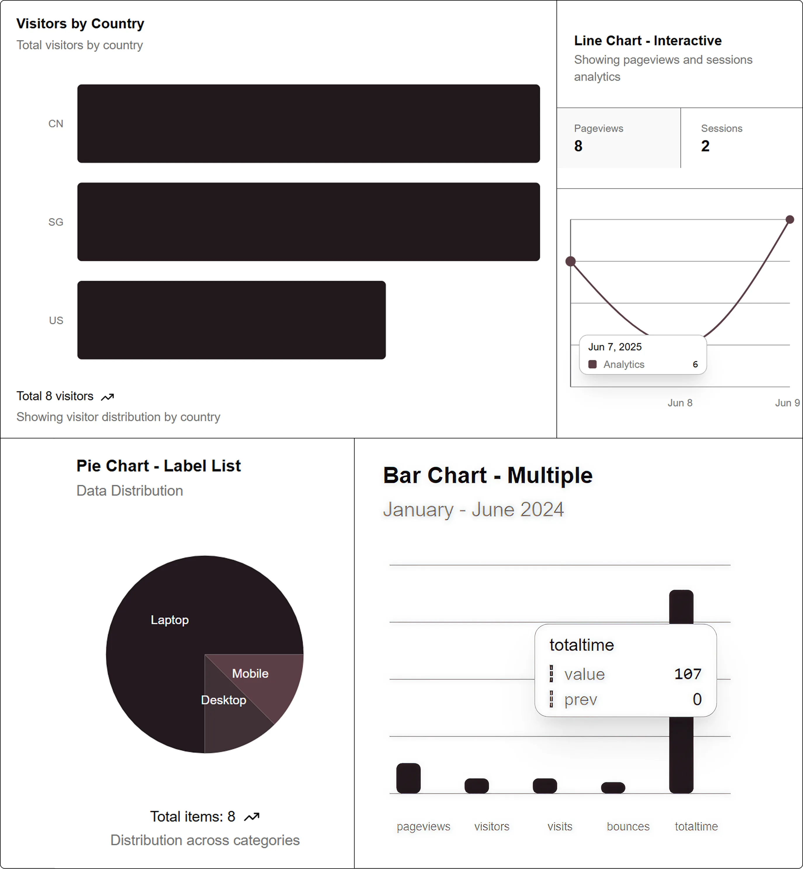 Get To Know Your Website